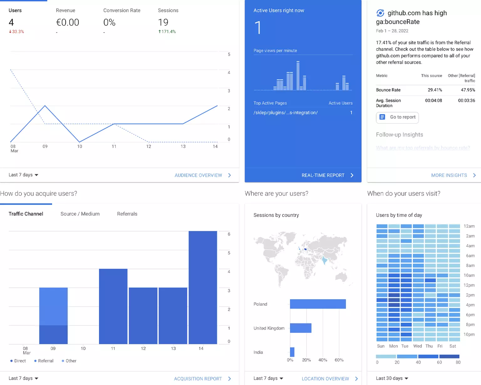 Google Analitics Plugin